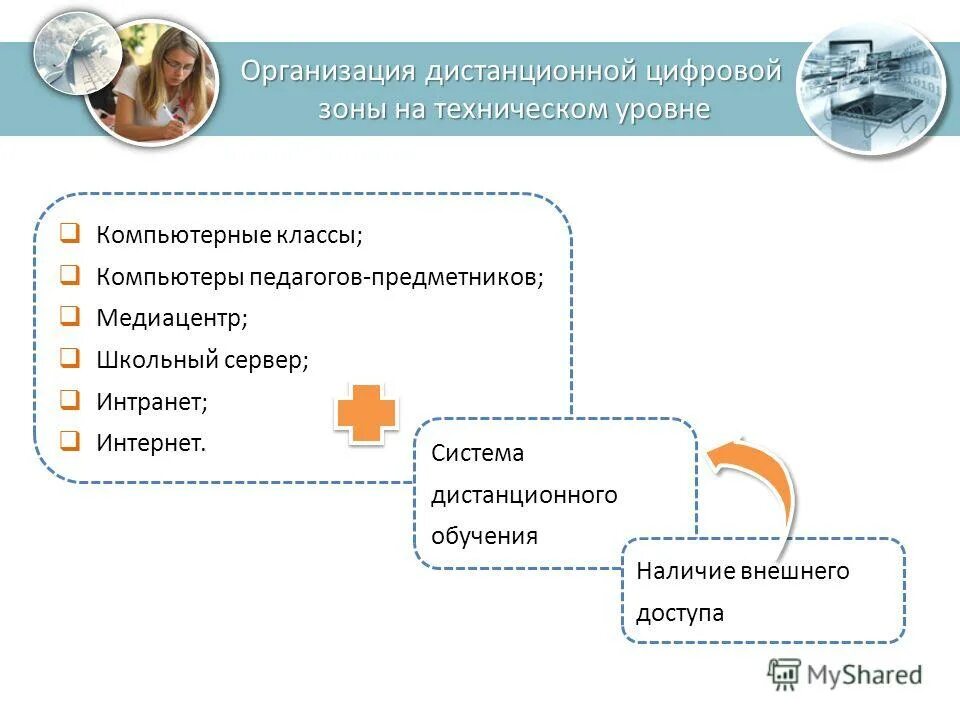 Система дистанционного обучения развитие. Система дистанционного обучения развитие