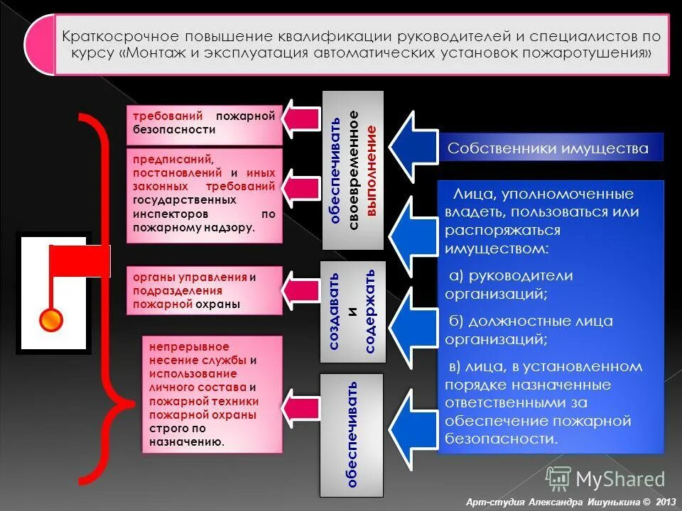 Повышение квалификации руководителей охраны. Повышение квалификации руководителей охраны