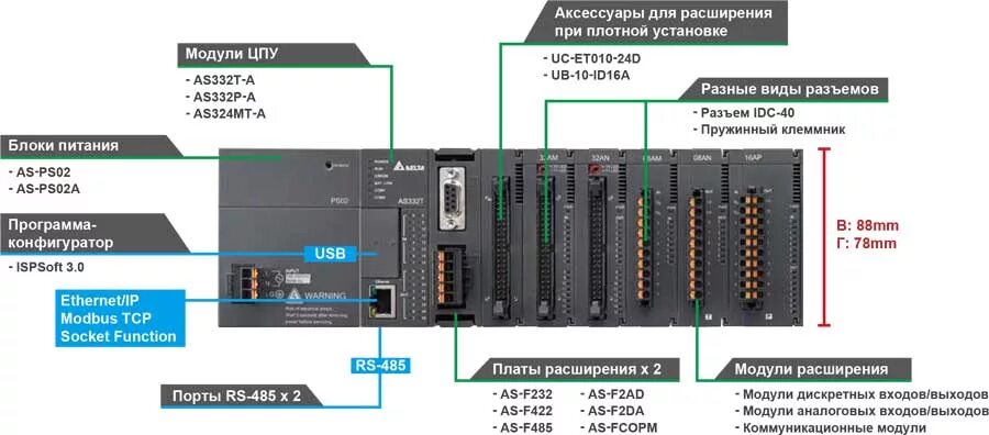 Для чего нужны разнообразные контроллеры. Программируемые контроллеры delta electronics as (as300 / as200). delta as300. плк as300. модули расширения плк delta electronics.