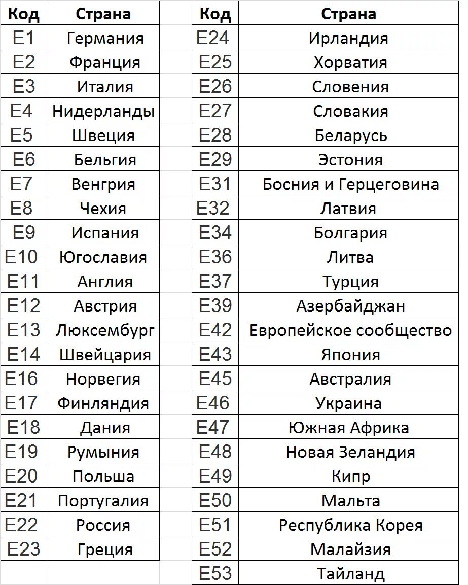 Найти коды стран. Код страны. Коды стран производителей. Код страны +4 какая Страна. Коды стран +4.