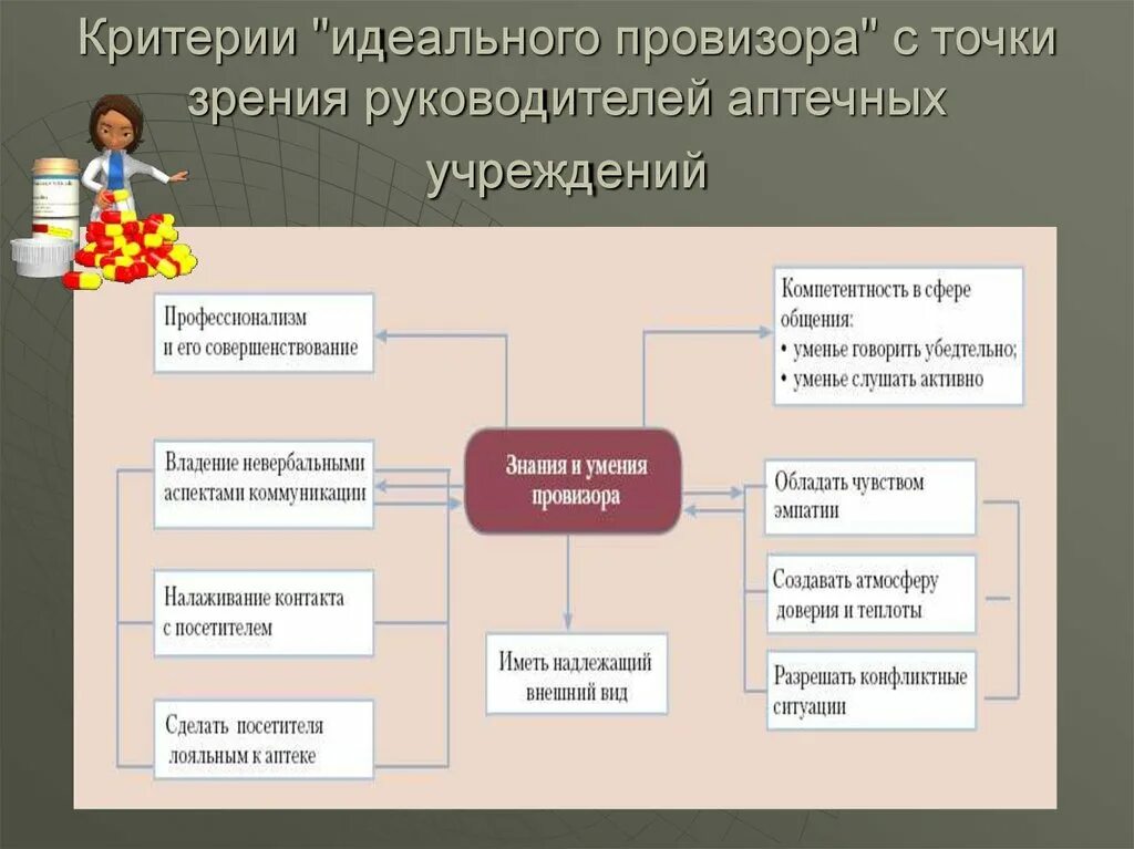 С коммуникативной точки зрения