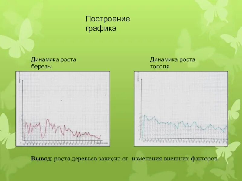 Постройте диаграмму продолжительность жизни отдельных пород деревьев