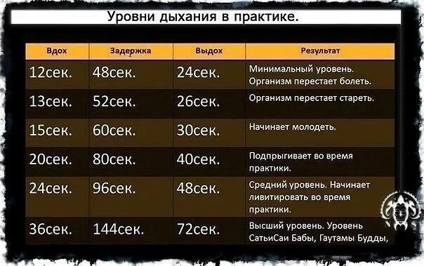 Минимум 2 раза в год