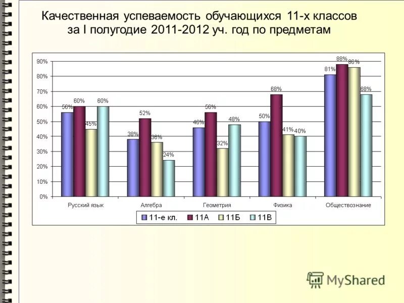 успеваемость и качество знаний. как посчитать качество знаний учащихся. диаграмма успеваемости качество знаний учащихся. успеваемость и качество знаний. как выводить качество знаний и успеваемость студента.
