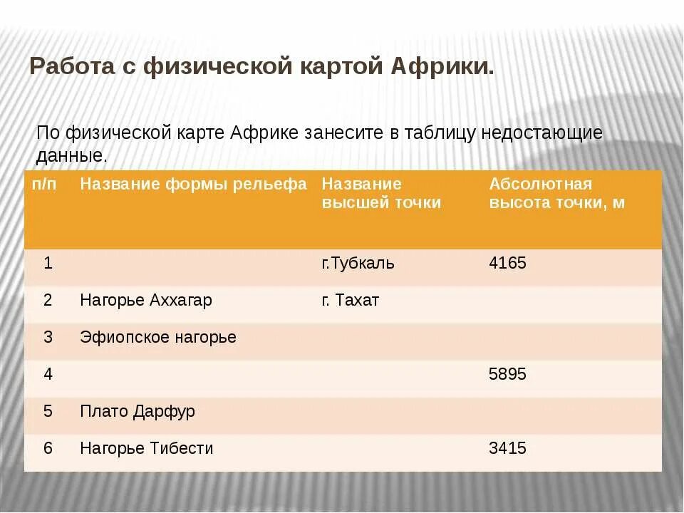 Рельеф африки кратко основное 7 класс география. Африка формы рельефа 7 класс география таблица. Геологическое строение и рельеф африки таблица. Тектоническая структура и форма рельефа африки таблица. Формы рельефа африки 7 класс таблица.