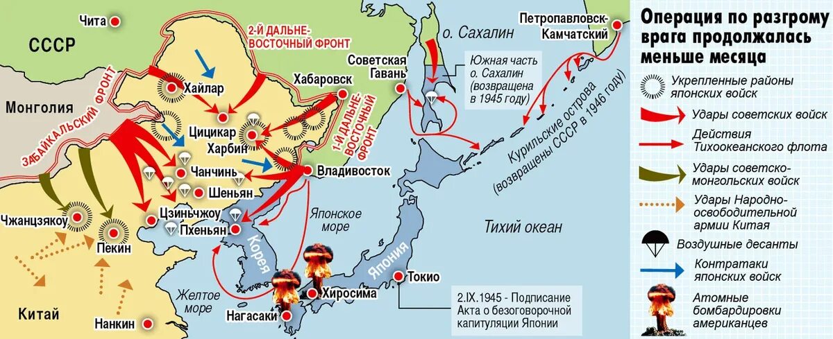 Советский союз против японии