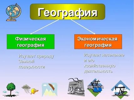 География приведите примеры