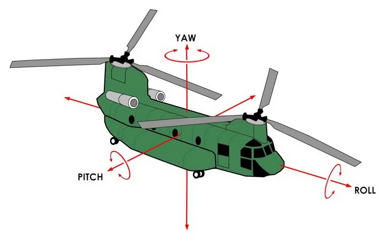 Yaw roll. Roll Pitch yaw. Вертолет оси Pitch yaw. Тангаж вертолета. Roll Pitch yaw самолет.