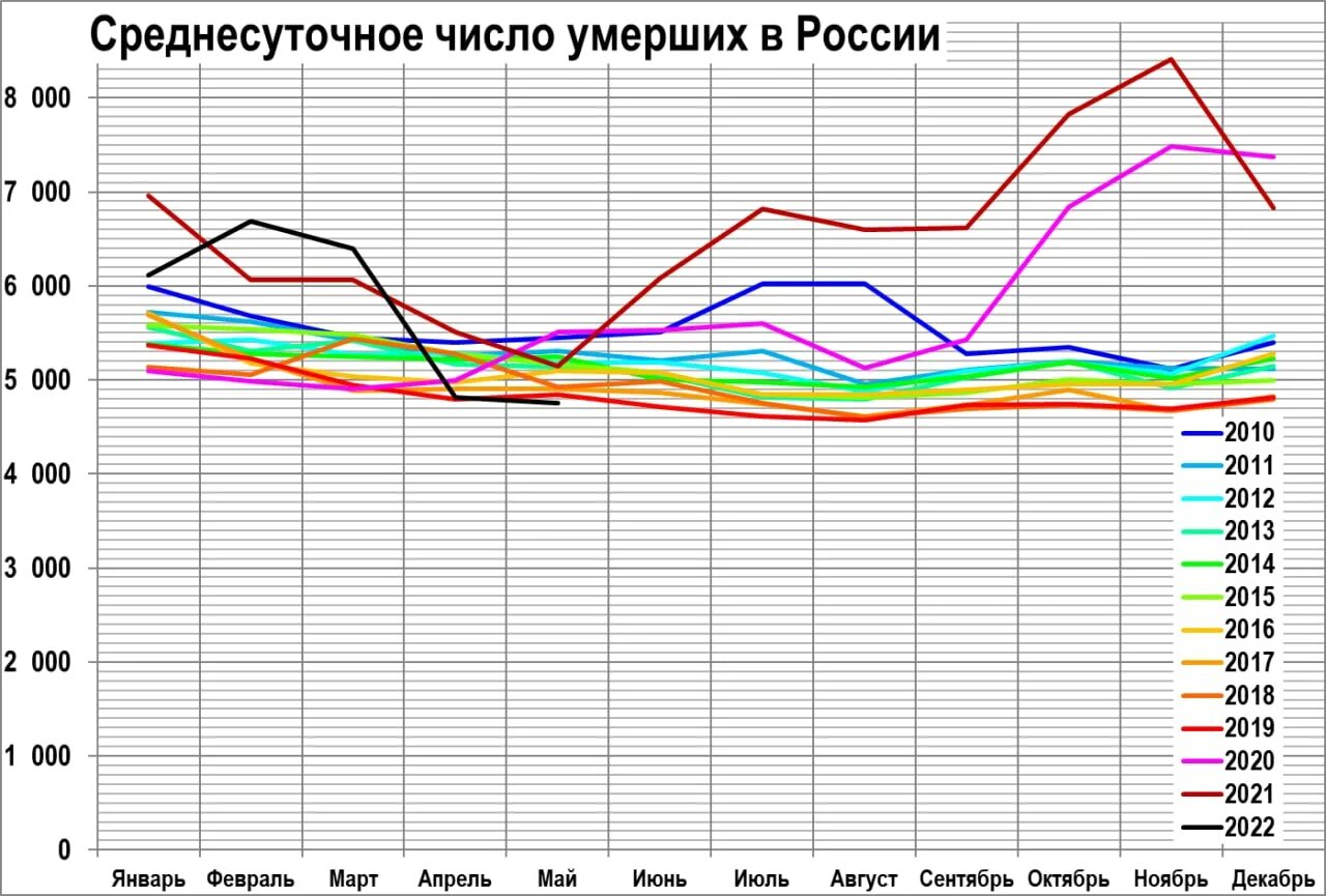 Смертность и средняя продолжительность жизни. График средней продолжительности жизни. Продолжительность жизни в России 2023. Продолжительность жизни мужчин в России по годам. График статистики.