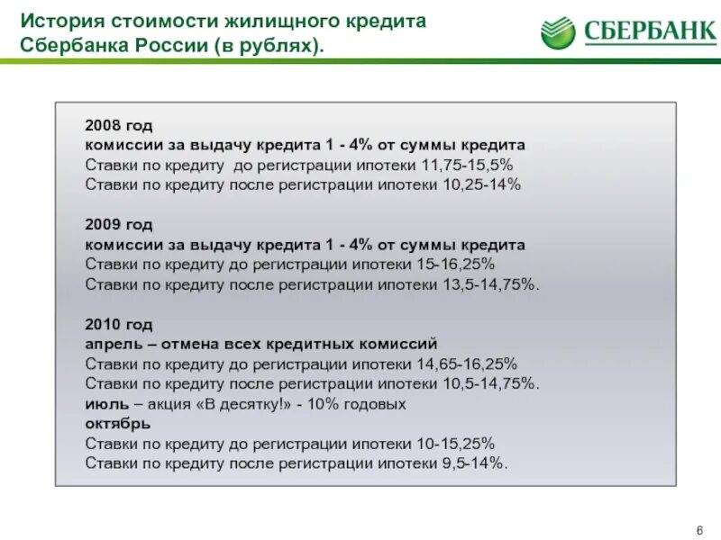 Сбербанк кредиты физ лицам. Сбербанк ставки ипотека. Сбербанк ставки по кредитам. Ставка по ипотеке в Сбербанке. История стоимости.