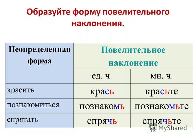 Формы условного наклонения. Как определяется наклонение глагола. Наклонения глаголов таблица. Наклонение в неопределенной форме. Наклонение в неопределенной форме.