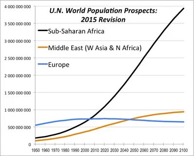 World population review