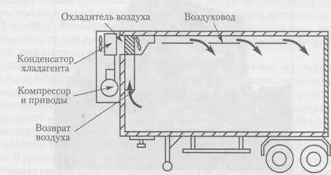 Схема рефрижератора
