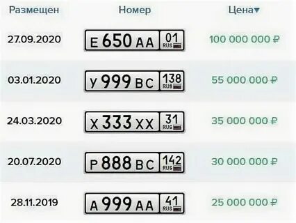 Какие номера победили
