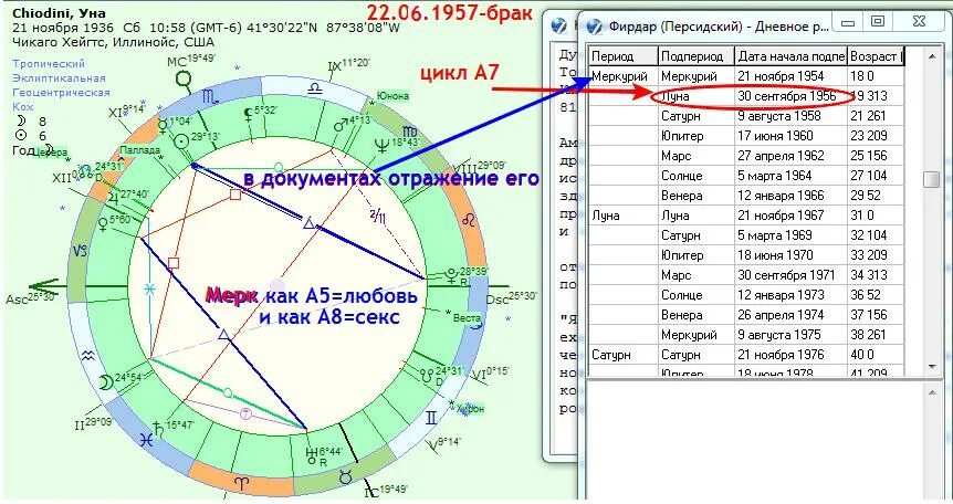 Соединение раху синастрия. Циклы планет в астрологии. Цикл Меркурия в астрологии. Цикл Юпитера в астрологии. Циклы планет в астрологии таблица.