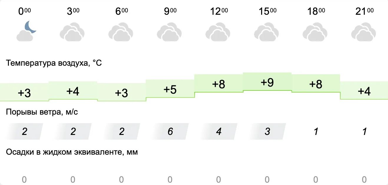 Погода на воскресенье 10. Прогноз погоды в москве. Погода в луганске. Погода в костроме. Погода на среду и четверг.