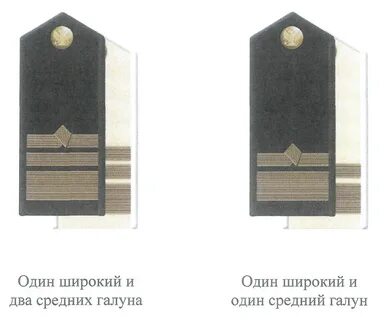 Звания рек