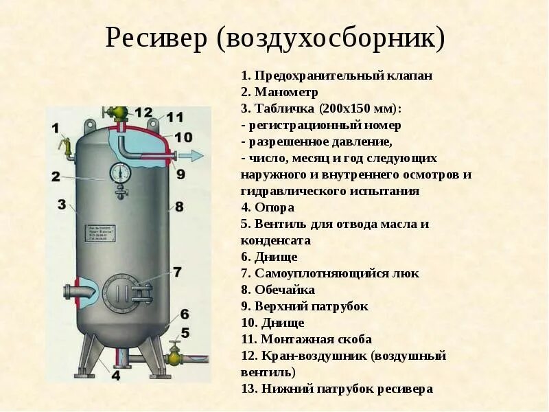 Использовать ресивера. Схема подключения ресивера сжатого воздуха. предохранительный клапан для воздухосборника. схема работы компрессора с ресивером. схема установки ресивера для сжатого воздуха.
