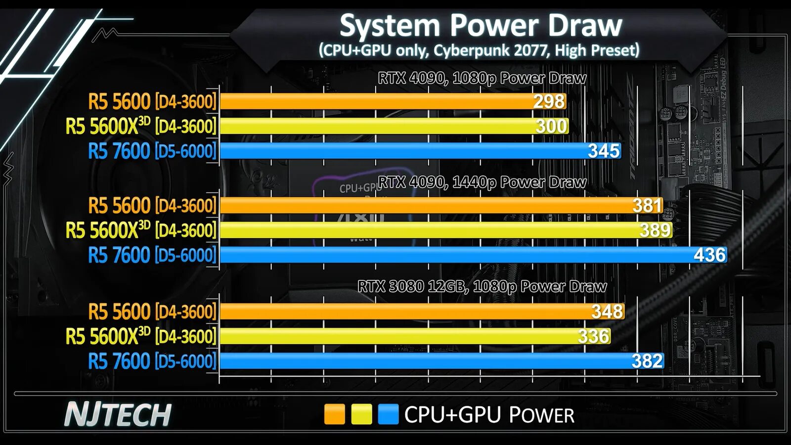 3600 И 5600. 5600h vs 5600u.