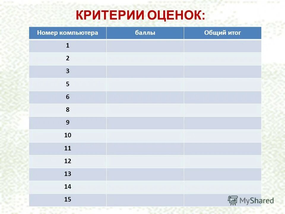 проектное задание корреляционные зависимости. критерии оценок в четверти. баллы компьютера. оценка проихводительности пку. система оценивания по процентам.