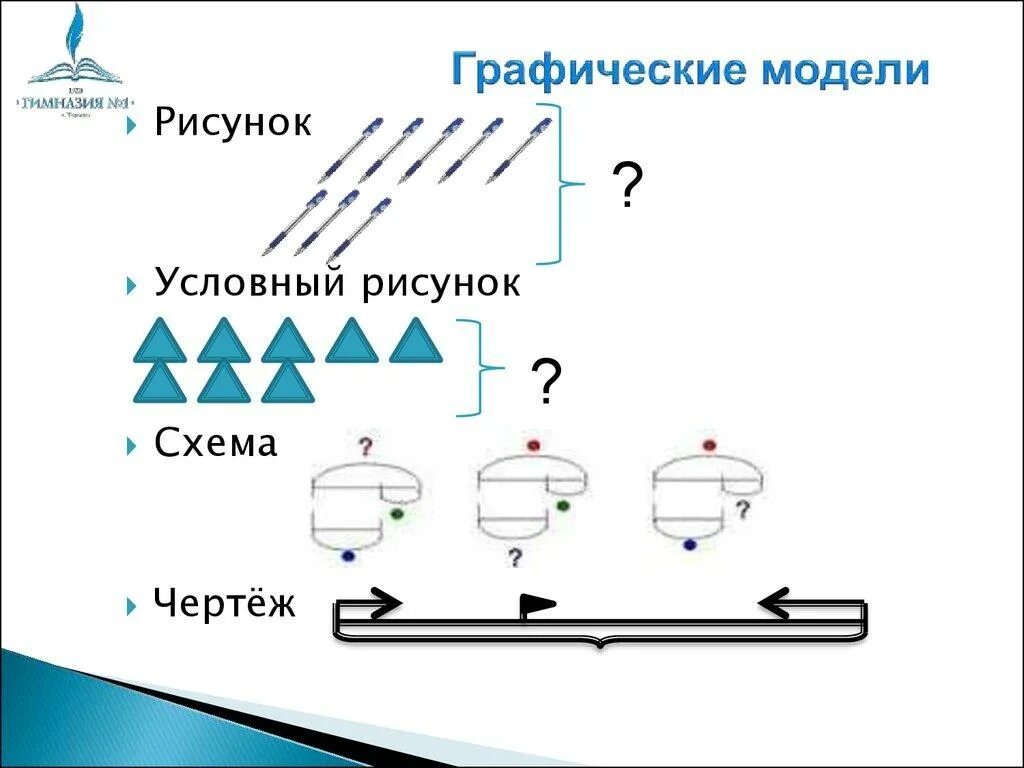 Этапы математического моделирования