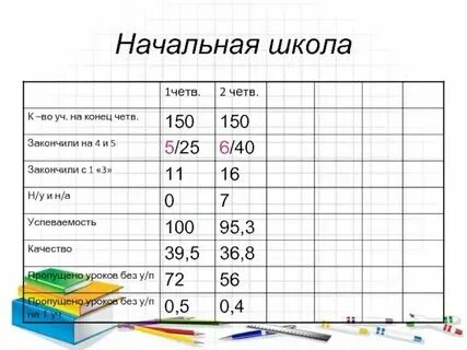 Какая самая длинная четверть в году