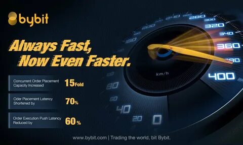 Сайт bybit