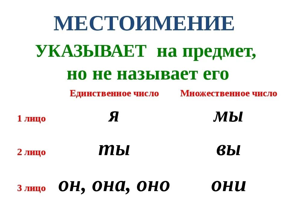 Местоимение 4 класс правило с примерами в русском. Местоимения в русском примеры. Местоимения таблица начальная школа. Личное местоимение в русском языке 4 класс правило.