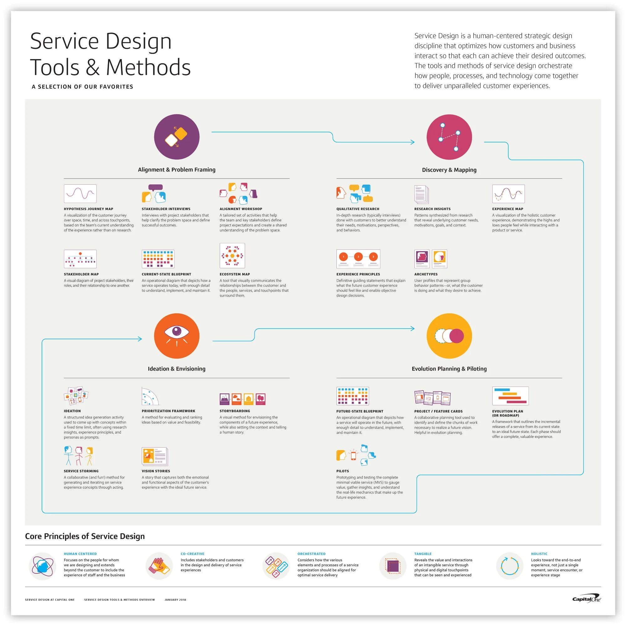 Design service by
