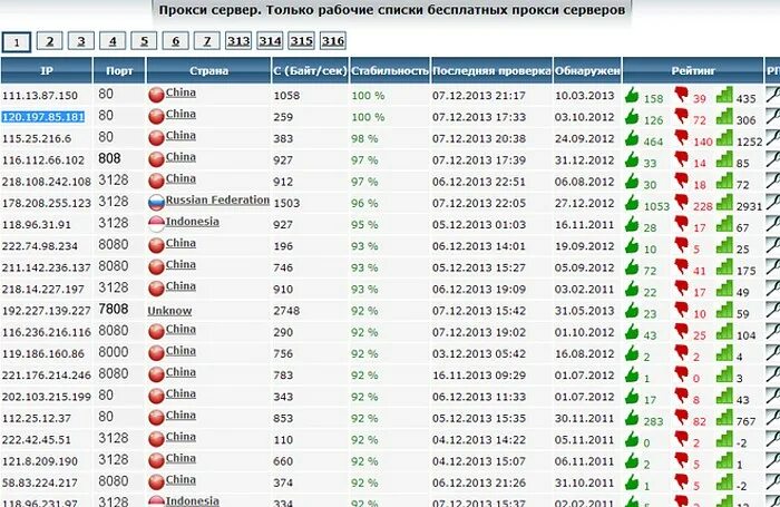 Proxy рф. Список прокси серверов. Список рабочих серверов. Рабочие прокси.