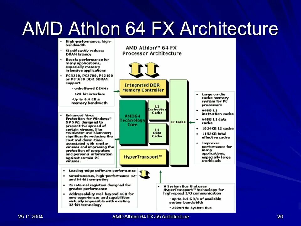 Architecture 64. AMD Athlon 64 FX 53 архитектура. Amd64 архитектура. Архитектура АМД. Строение процессора АМД.