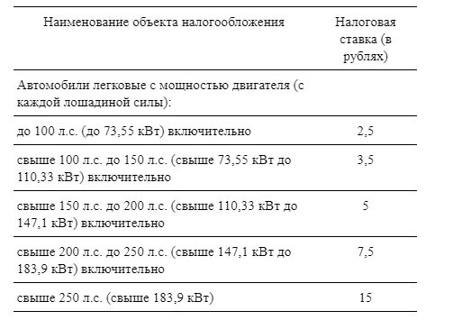 Декларация по транспортному налогу в 2024 году. Ставка транспортного налога на 2023 год для юридических лиц. Дорожный налог Лошадиные силы таблица. Налоговые ставки на автомобили по лошадиным силам. Таблица налогов на авто по лошадиным силам.