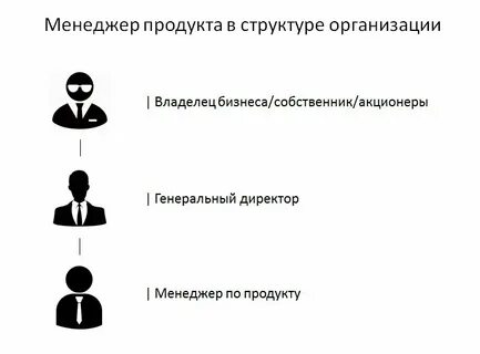 Манагер что это такое