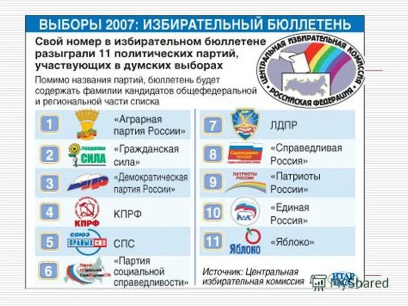 Придумать название партии. Выборы в Госдуму 2007 год. Итоги выборов в Госдуму 2007. Парламентские выборы 2007 года. Парламентские выборы 2007 года Россия.