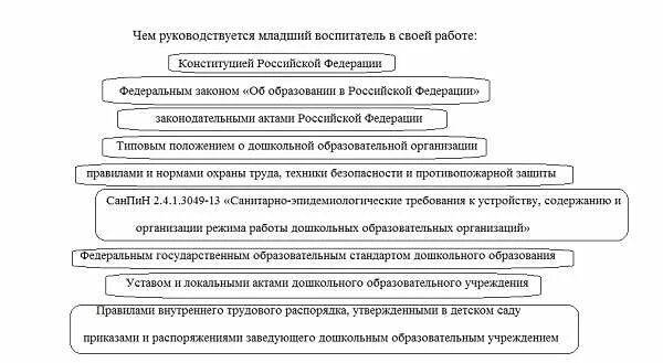 Обязанности воспитателя по санпин. Должностные обязанности младшего воспитателя в детском саду. Младший воспитатель должностные обязанности в детском саду по САНПИН. Должностная инструкция младшего воспитателя в детском саду. Должностные обязанности воспитателя ДОУ.