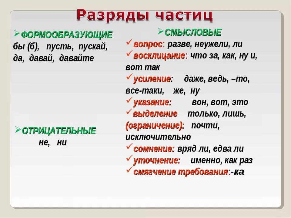 Частица как часть речи 7 класс. Частица это служебная часть. Частица как часть речи 5 кл. Частица служебная часть речи.