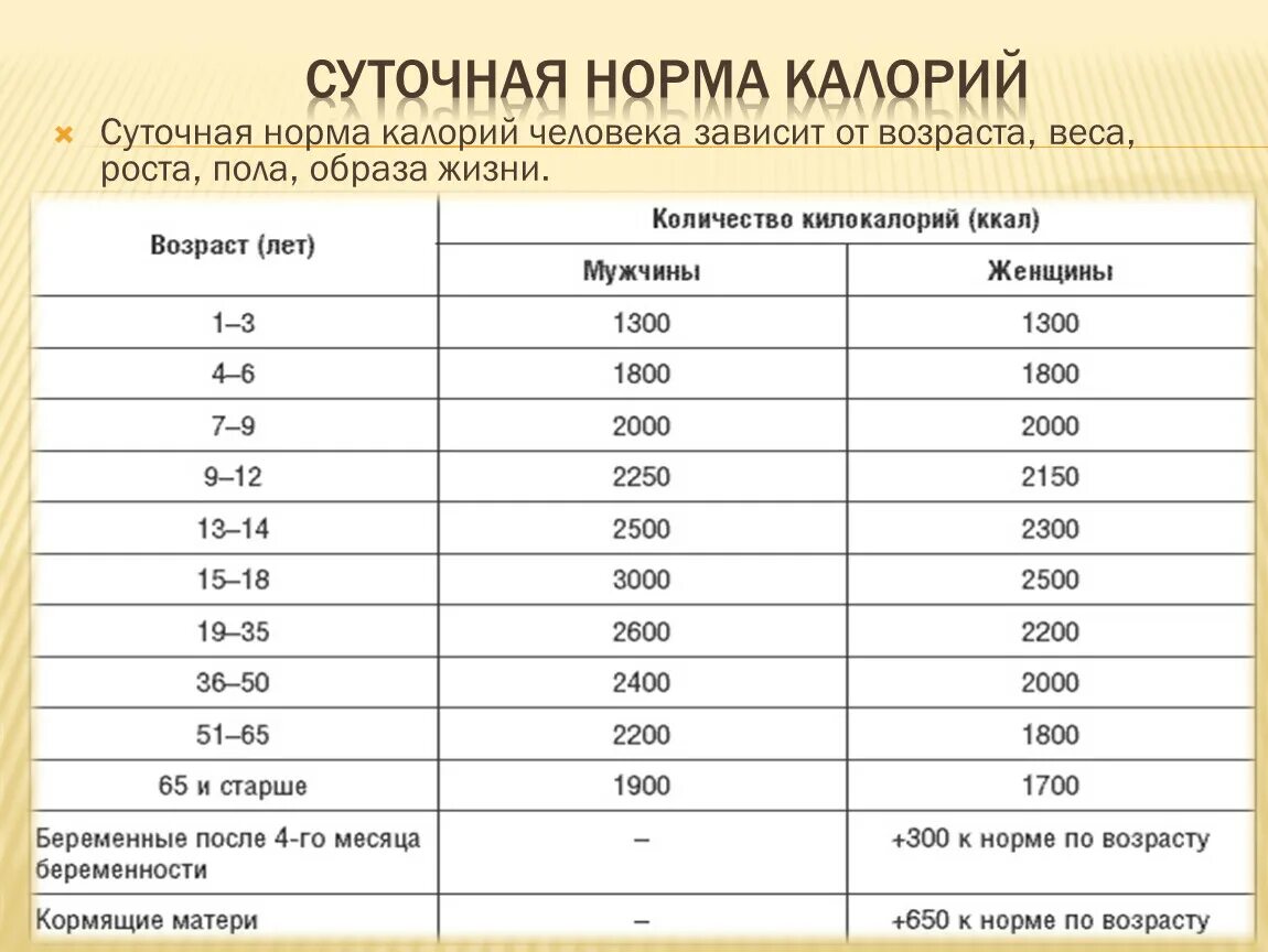 Какая норма калорийности в день