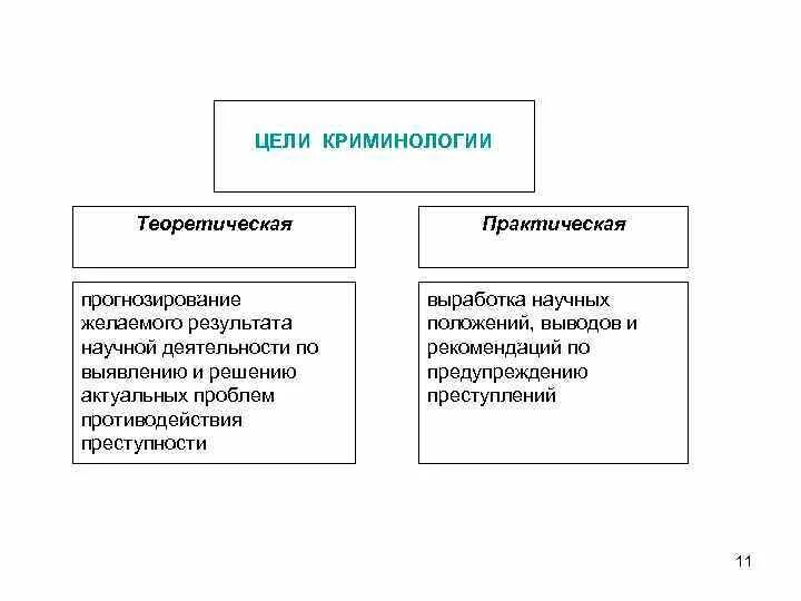 Криминология с уголовным правом. Цели криминологии. Задачи и функции криминологии. Цели задачи и функции криминологии. Практическая функция криминологии.