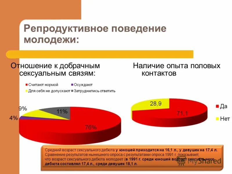 поведение молодежи исследование
