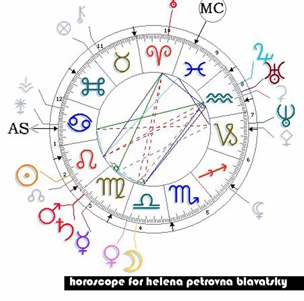 Натальная карта мэрилин монро. Юпитер в натальной карте. Квиконс в астрологии. Ретроградный юпитер в 7 доме натальной карты. Натальная астрология.