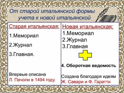 Анализ италии