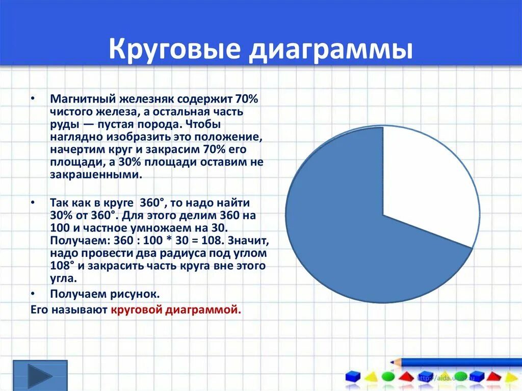 5 на круговой диаграмме