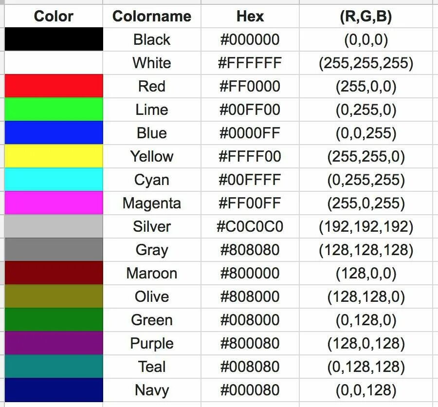 Коды цветов. Таблица кодов цветов. Коды цветов цвета. #000000 Цвет. Html красный текст
