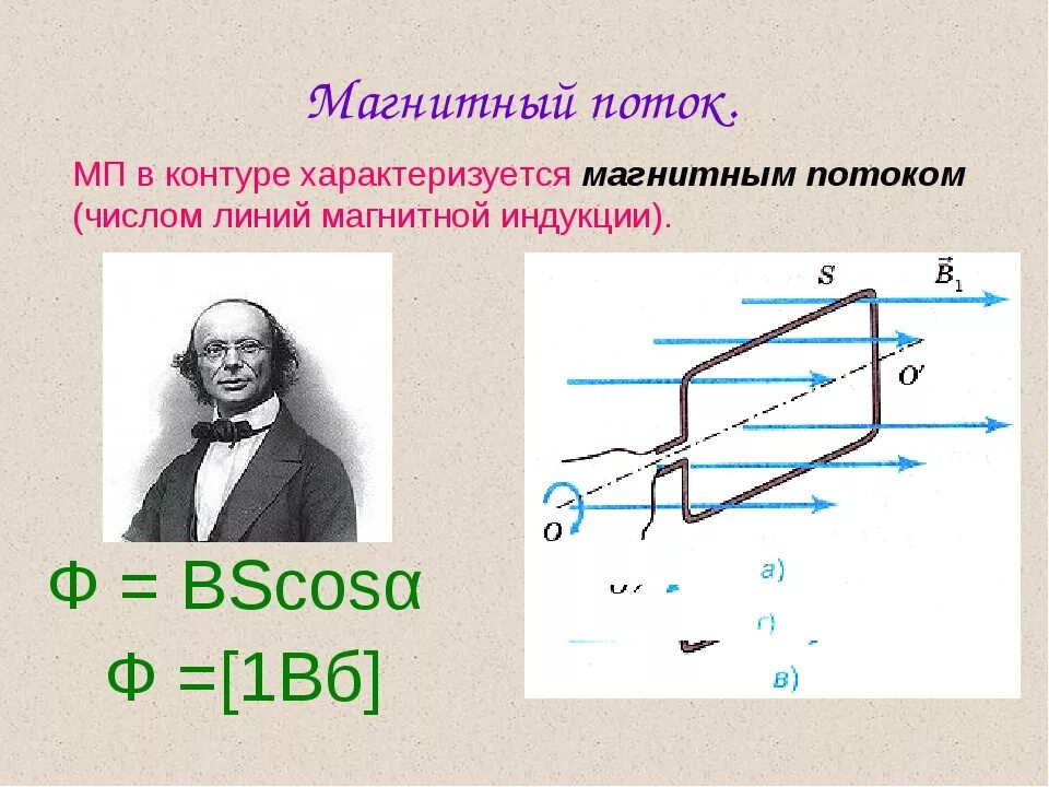 Магнитный поток формула физика 9 класс. Магнитный поток это в физике 9 класс. Магнитный пооток9 класс. Магнитный поток 11 класс.