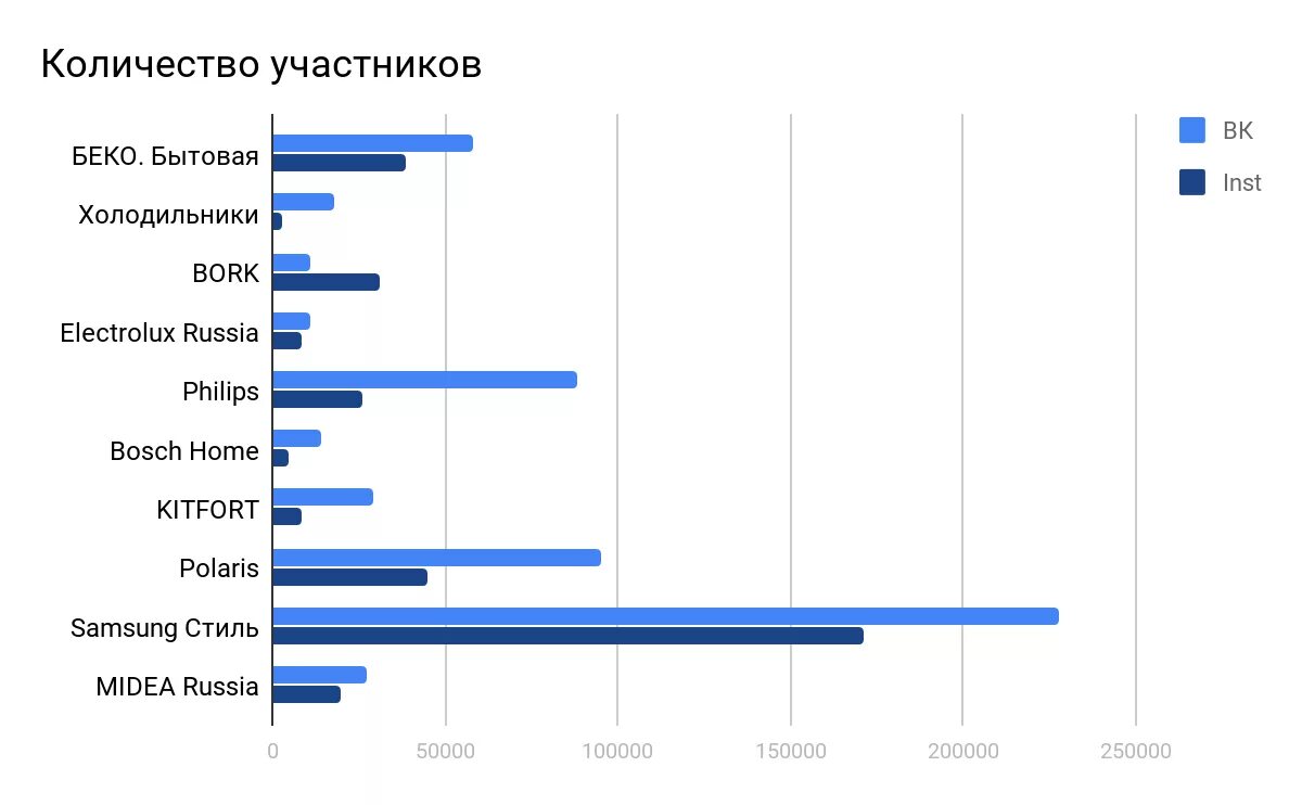 Количество участников идеи. Количество участников игра в к. Количество участников в группе. Количество участников фото. Количество участников на английском