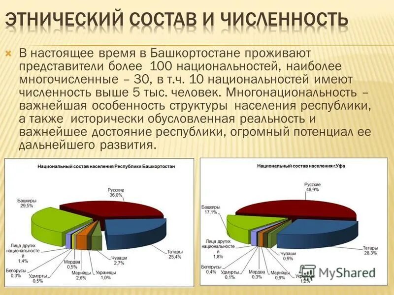 Города башкирии по численности населения. Численность населения башкортостана. Сколько человек проживает в башкирии. Население республики башкортостан. Сколько человек проживает в башкирии.