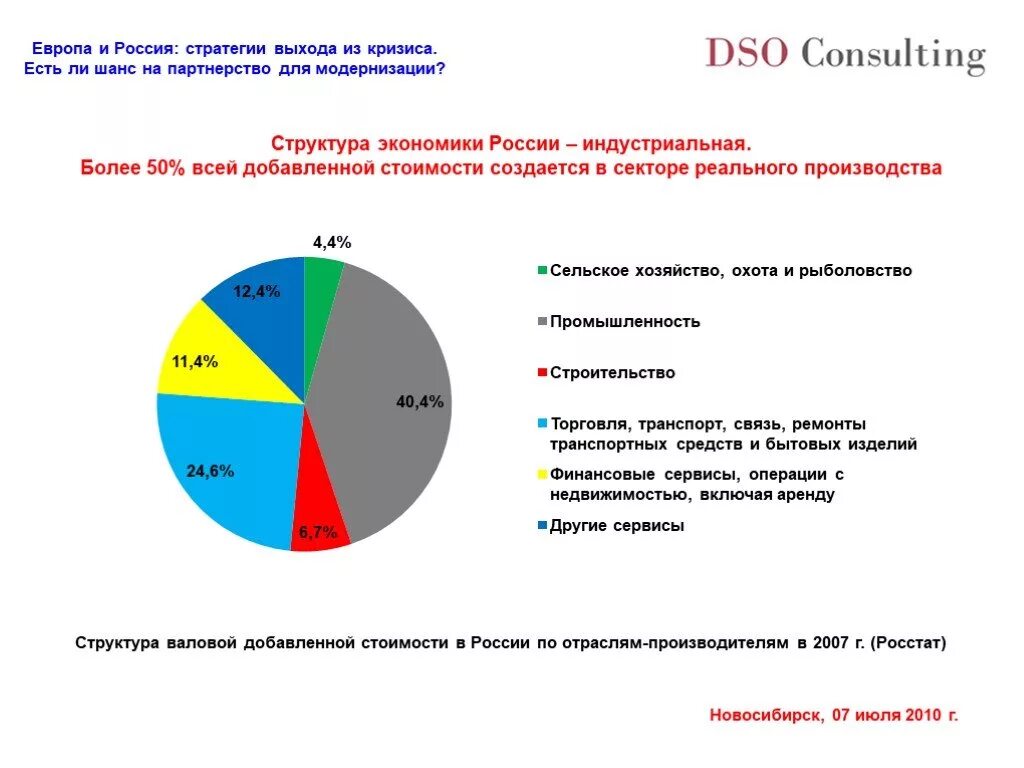 Какие есть секторы экономики