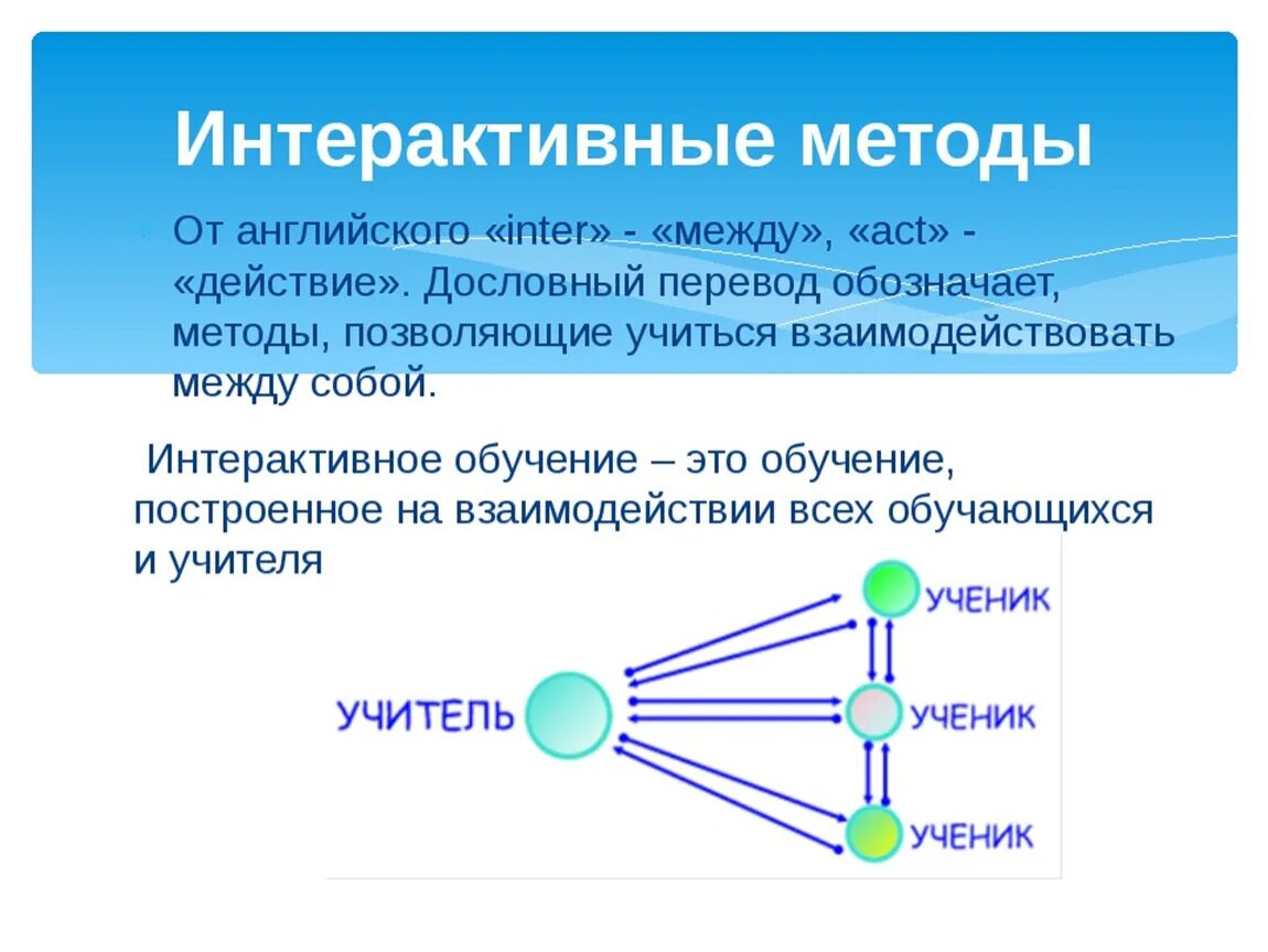 Интерактивные методы обучения предполагают. Интерактивные методы. Интерактивные методы обучения. Интерактивные технологии на уроке. Интерактивные методы обучения на уроках английского языка.