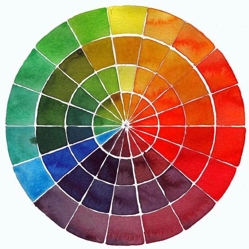 Цветогамма. Цветовые круги Ньютон , Гете , Иттена. Цветовой круг Иттена Триада. Круг Йоханнеса Иттена. Цветовой спектр круг Иттена.