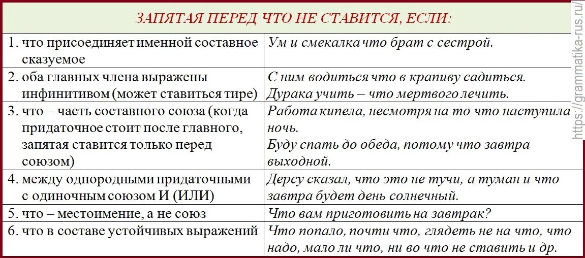 Употребление одела и надела